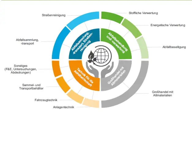 Редизайн для экономики замкнутого цикла означает более тесную связь с вашими клиентами