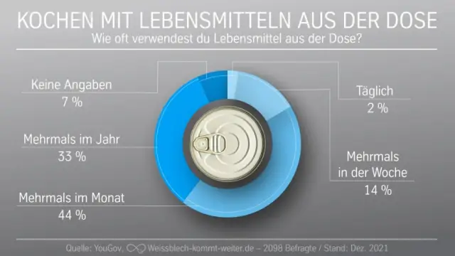Несколько исследований показывают, что сознательные потребители готовы платить больше за экологичность