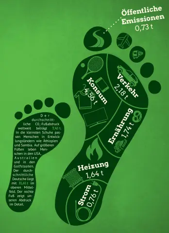 10 вещей, которые я узнал об углеродном следе