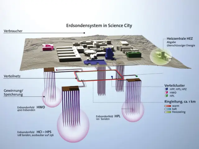 Как накопление энергии может изменить динамику мощности