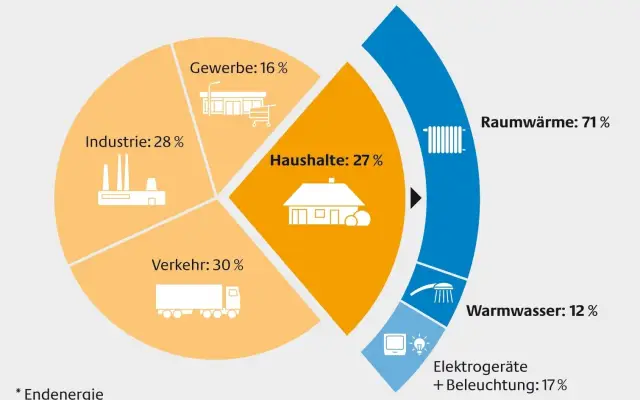 5 новых тем, связанных с покупкой возобновляемой энергии