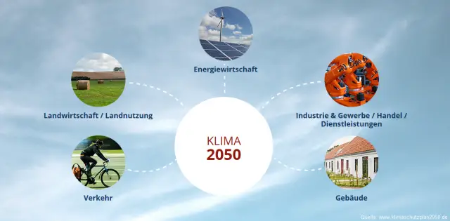 Первый взгляд на план действий Обамы по борьбе с изменением климата