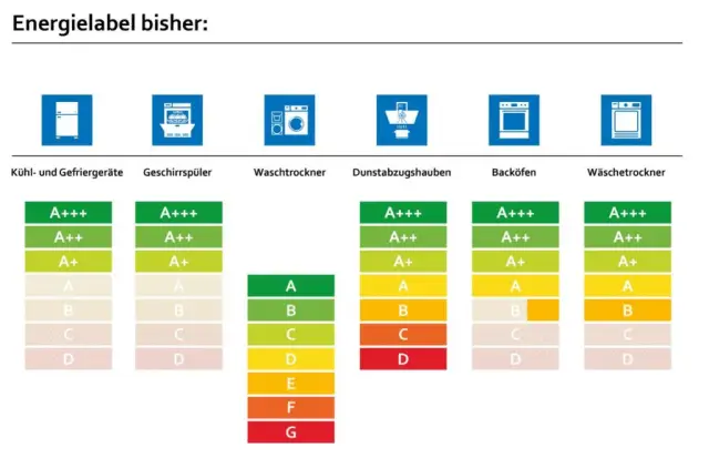 Встречайте новую «операционную систему для энергии»