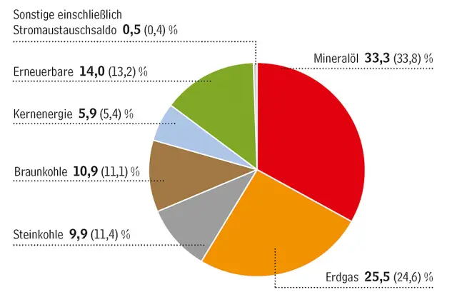 Предварительная версия BSR: управление энергопотреблением в вашей цепочке поставок