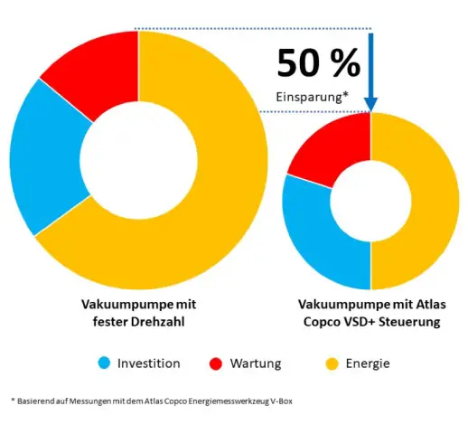 Инвестиции коммунальных предприятий в энергоэффективность увеличиваются, но нам нужно больше