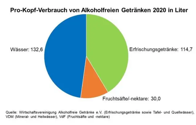 Поскольку потребление падает, коммунальным службам нужны новые способы установления цен на воду