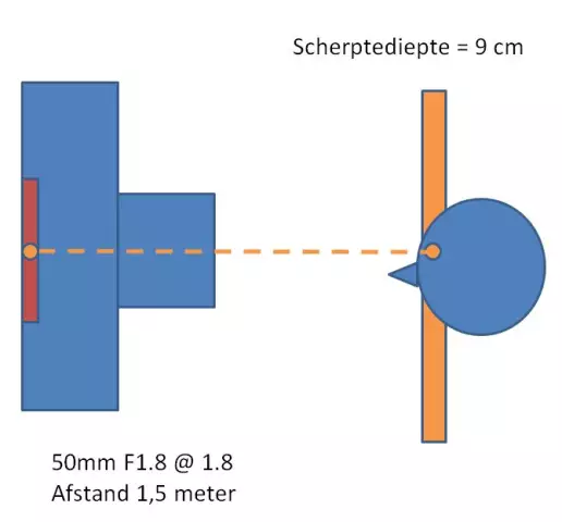 Получите четкие изображения прямо сейчас - используйте инструменты фокусировки вашей камеры