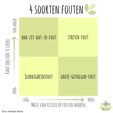 Вы все еще допускаете эти две ошибки, работая в черно-белом режиме?