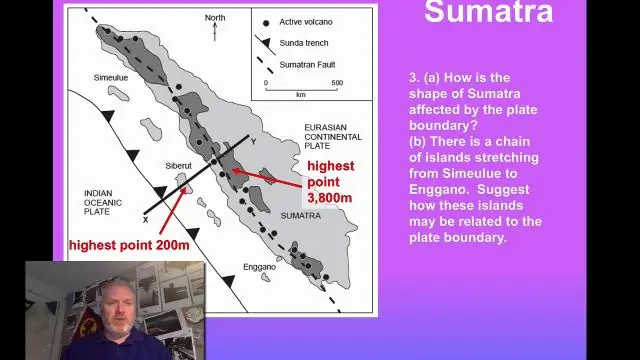 Исследования землетрясений: движения плит на Суматру