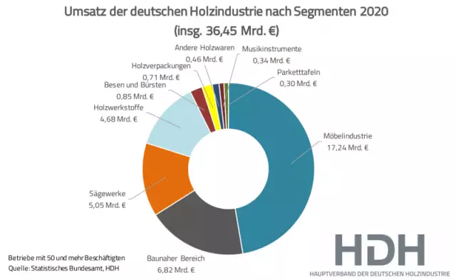 Процесс преобразования термопластов на основе лигнина