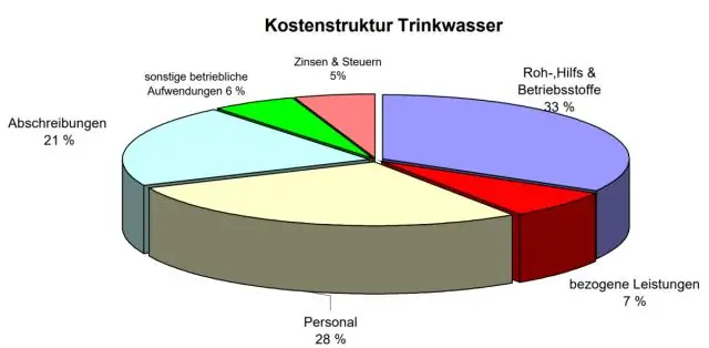 Kubernetes Monitoring: 5 ключевых показателей
